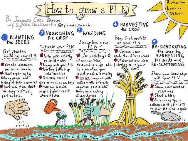 Growing, cultivating, and sustaining a Professional Learning Network (PLN)  | The Tenacious Teacher-librarian